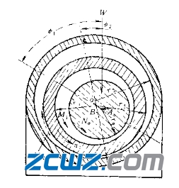什么是浮环轴承?浮环轴承的特点及工作原理