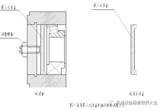 常见减速机轴承间隙调整方法、步骤详解及适用情况