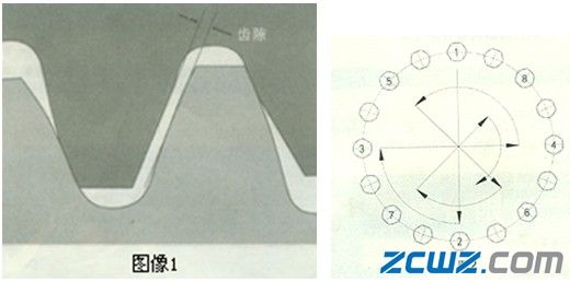 回转支承安装方法