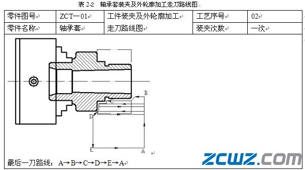 轴承套加工顺序和进给路线的确定