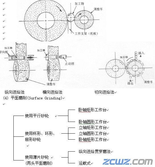 磨削加工的概念介绍