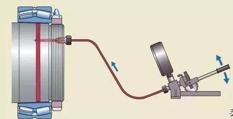 轴承安装面面观