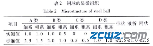 轴承钢球缺陷毛坯原因及分析