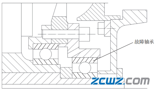 举例电机轴承失效情况,让轴承性能体现更好、寿命更长