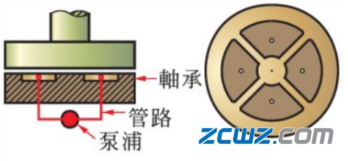 滑动轴承种类详细介绍