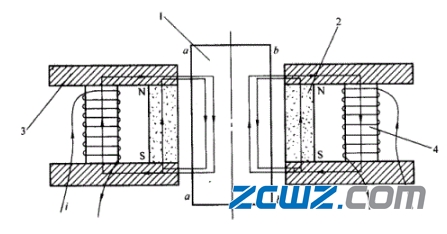 磁力轴承的工作原理与分类