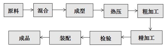 轴承用理想材料——氮化硅陶瓷