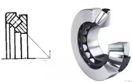 不会区分各类轴承?图文展示多种轴承的特点、区别和用途