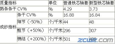 并条机胶辊铁芯轴套的应用