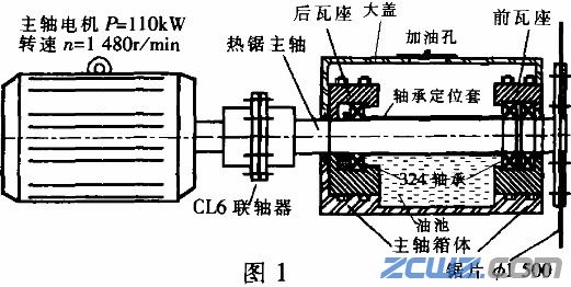 热锯机主轴轴承润滑方式的改进