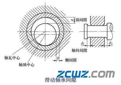 滑动轴承间隙检测与调整