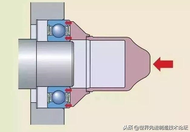 轴承安装错误示例,提前了解少走弯路!