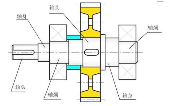 电动机的轴颈和轴承室磨损怎么办?
