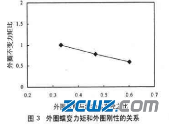 滚动轴承蠕变指什么,轴承蠕变影响因素