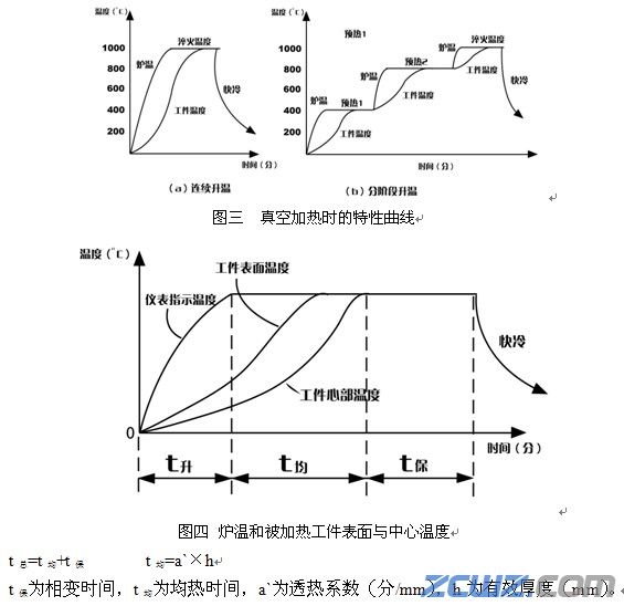 真空热处理工艺参数的确定
