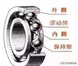 机械轴承安装、维护、拆卸把握这几点要领,寿命可提高很多!