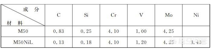被誉为工业皇冠上明珠的航空发动机轴承是拿什么材料做的?