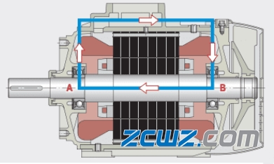 电绝缘轴承介绍,过电流导致轴承损伤的典型情况