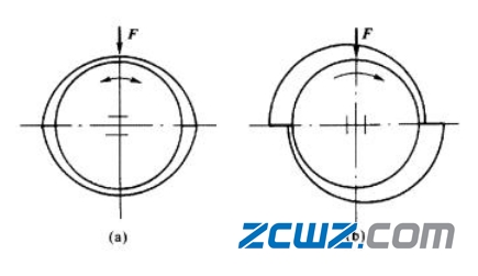 什么是单、多油楔滑动轴承?