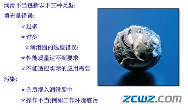 轴承润滑重要,还是轴承使用寿命重要呢