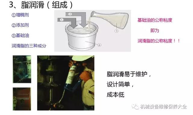 轴承润滑常用的7种方式怎么选择?优缺点适用范围对比,帮你选型