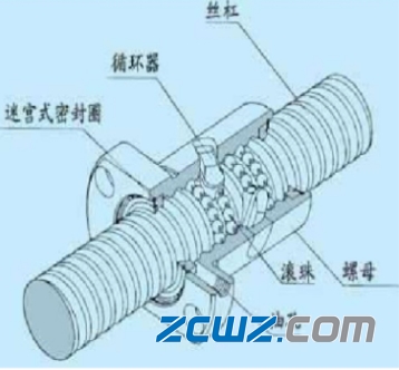 滚珠丝杠螺母副基础知识