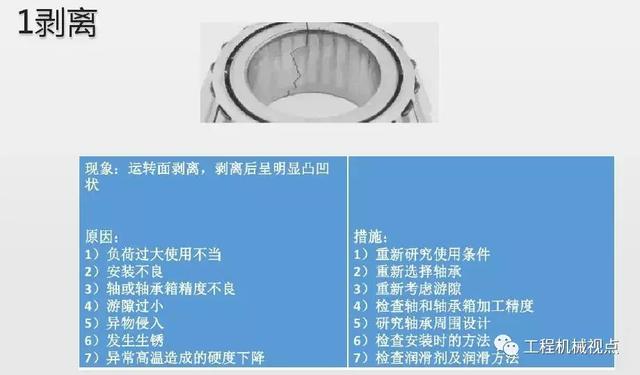 轴承损伤惹人恼!11张图帮你认清损伤形式、原因及解决办法
