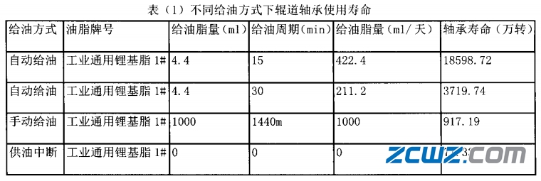 影响滚动轴承使用寿命的因素有哪些