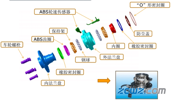 图文并茂,不同汽车轮毂轴承的介绍【值得收藏】