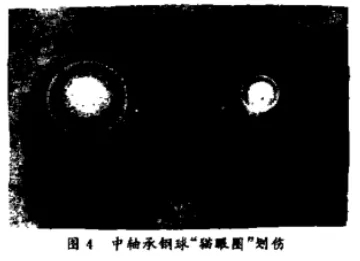 航空轴承失效模式的15种类型及防止措施