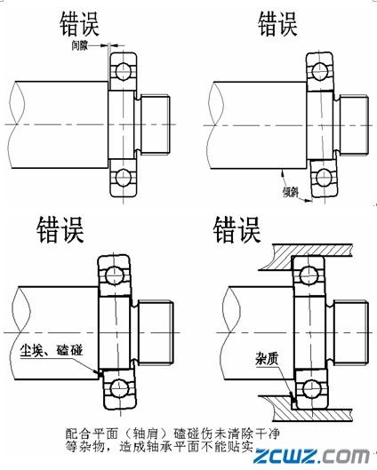 轴承注意事项及安装方法