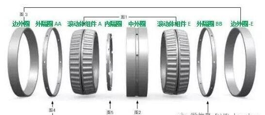 轧钢机四列圆锥轴承应用要求