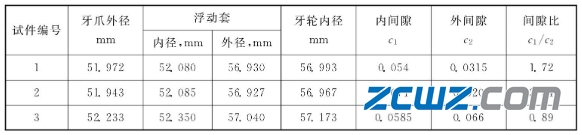 什么是浮环轴承?浮环轴承的特点及工作原理