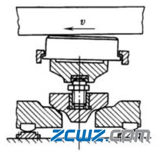 可倾瓦推力轴承的支撑方式及特点