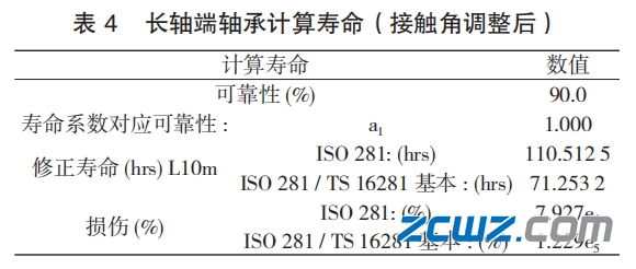圆锥滚子轴承早期失效验证及检测分析