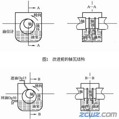 分析大型引风机轴承烧瓦原因及治理方法