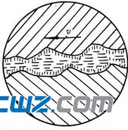 滑动轴承常见摩擦状态分析