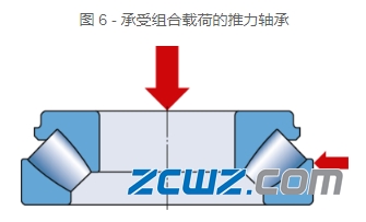 径向和推力轴承