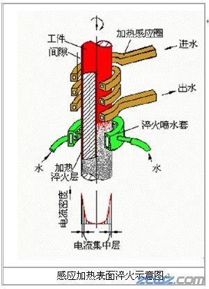 钢球表面热处理基本原理及性能介绍