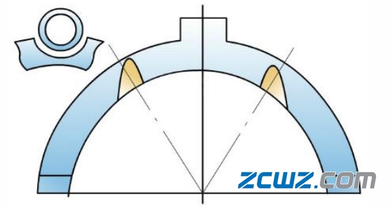 曲轴轴承结构、配合及支承方式