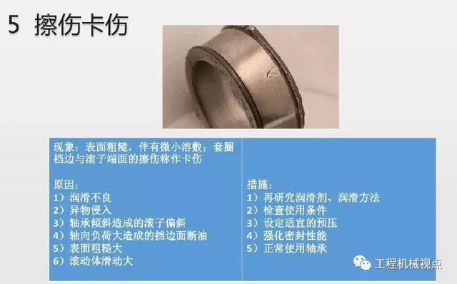 轴承损伤惹人恼!11张图帮你认清损伤形式、原因及解决办法