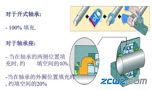 轴承润滑重要,还是轴承使用寿命重要呢