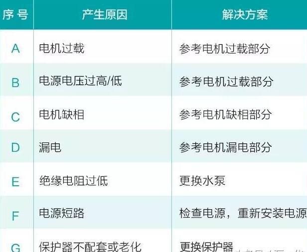 30年水泵维修工经验分享,请帮老师傅传出去