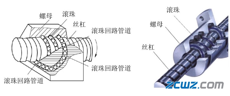 滚珠丝杠螺母副基础知识