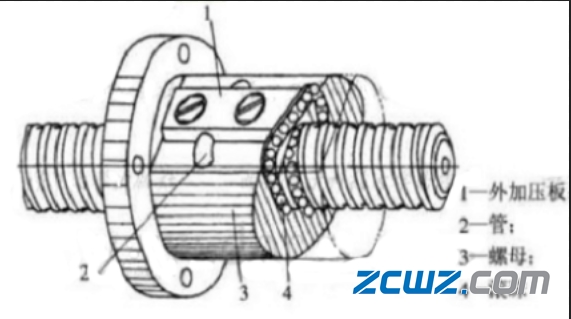 滚珠丝杠螺母副基础知识