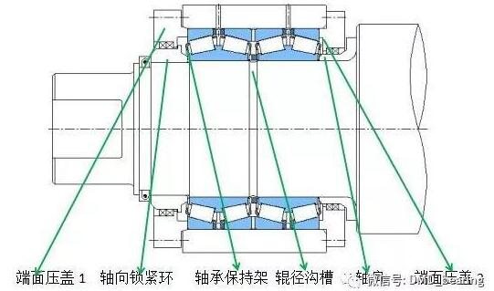 轧钢机四列圆锥轴承应用要求