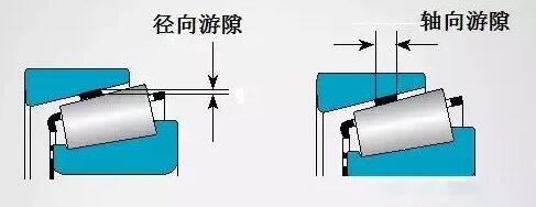 轴承游隙是个什么鬼,这篇文章终于讲清楚了!