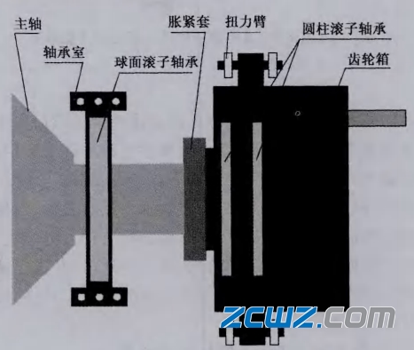 风电机组主轴轴承选型方案有哪些?
