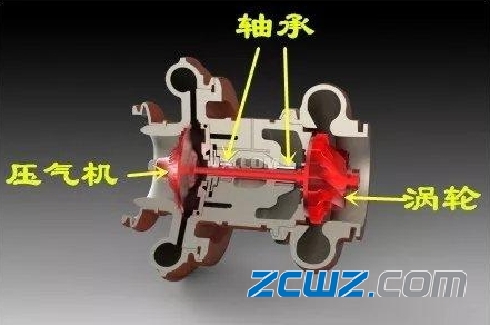 什么是涡轮增压轴承?涡轮增压轴承的类型