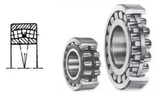 不会区分各类轴承?图文展示多种轴承的特点、区别和用途